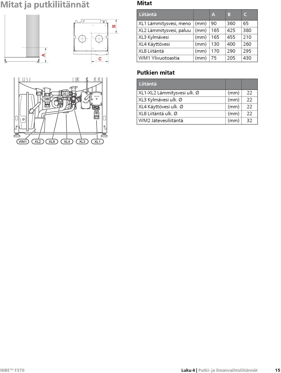 75 205 430 Putkien mitat Liitäntä XL1-XL2 Lämmitysvesi ulk. Ø XL3 Kylmävesi ulk. Ø XL4 Käyttövesi ulk. Ø XL8 Liitäntä ulk.