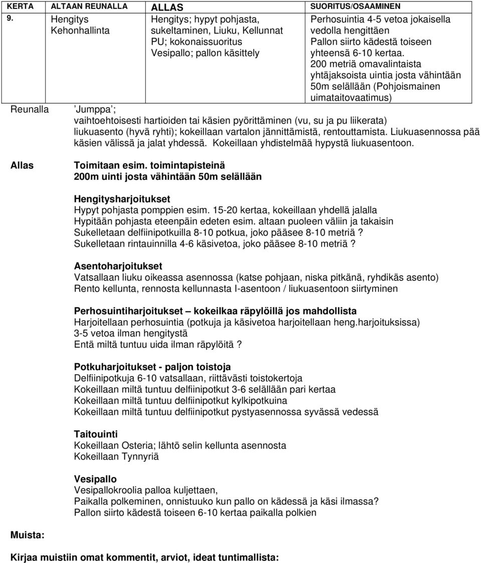 harjoituksissa) 3-5 vetoa ilman hengitystä Entä miltä tuntuu uida ilman räpylöitä?