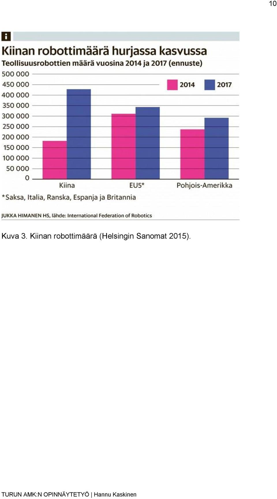 robottimäärä