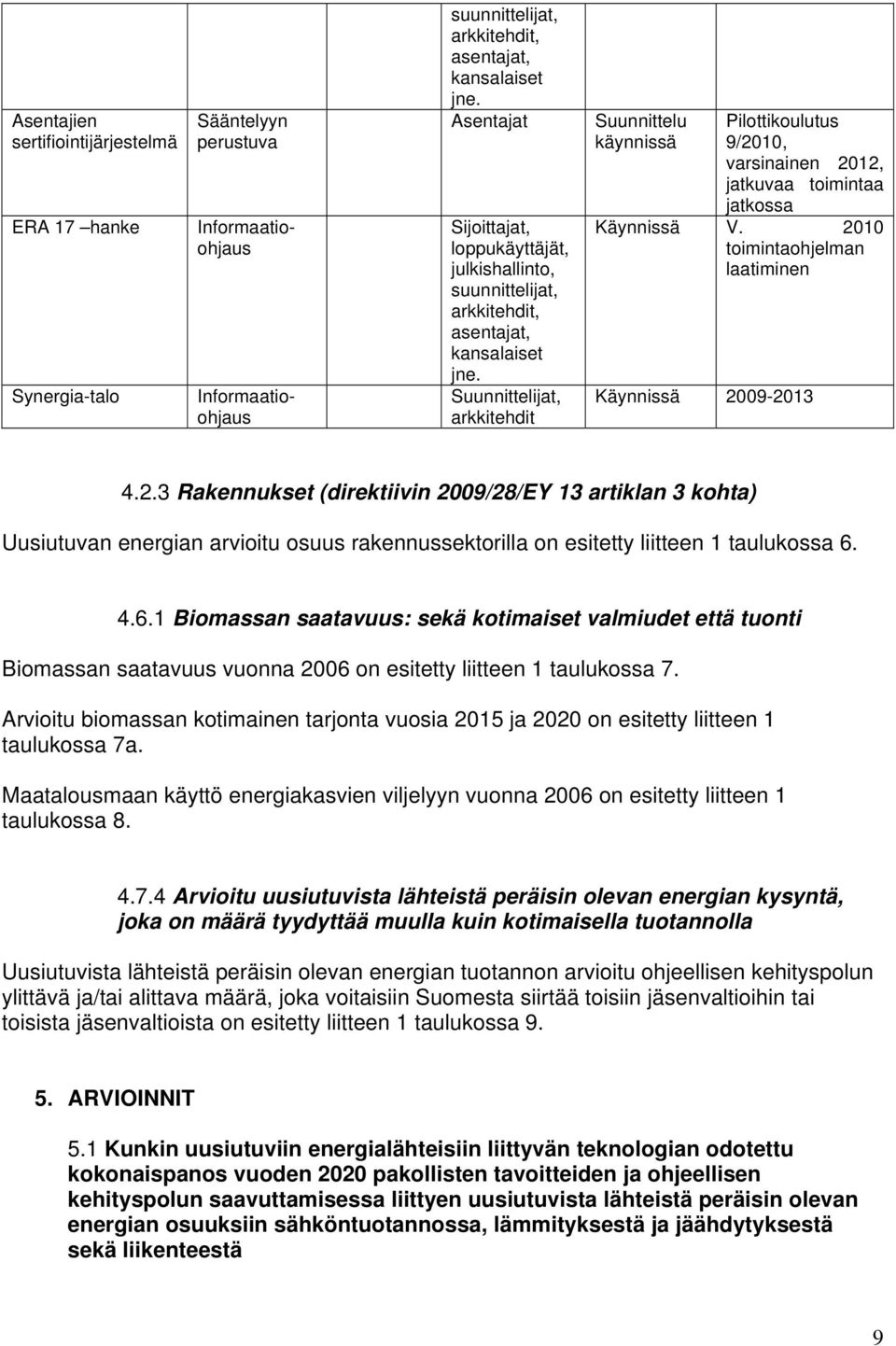 Suunnittelijat, arkkitehdit Suunnittelu käynnissä Pilottikoulutus 9/20