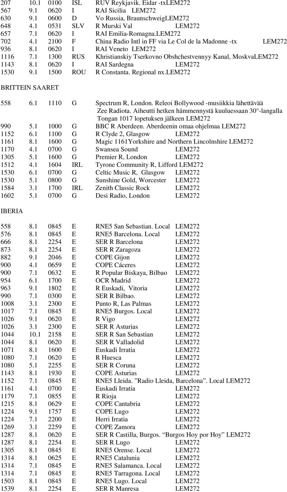 1 0620 I RAI Sardegna LEM272 1530 9.1 1500 ROU R Constanta. Regional nx.lem272 BRITTEIN SAARET 558 6.1 1110 G Spectrum R, London. Releoi Bollywood -musiikkia lähettävää Zee Radiota.