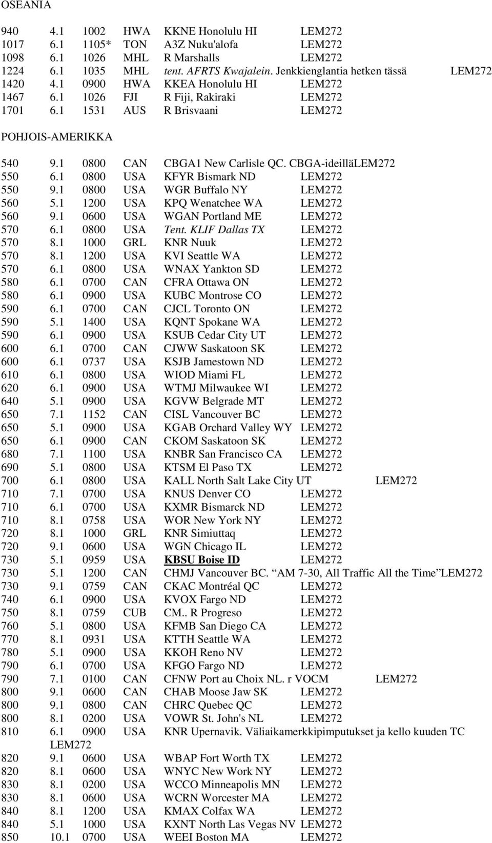 1 0800 CAN CBGA1 New Carlisle QC. CBGA-ideilläLEM272 550 6.1 0800 USA KFYR Bismark ND LEM272 550 9.1 0800 USA WGR Buffalo NY LEM272 560 5.1 1200 USA KPQ Wenatchee WA LEM272 560 9.