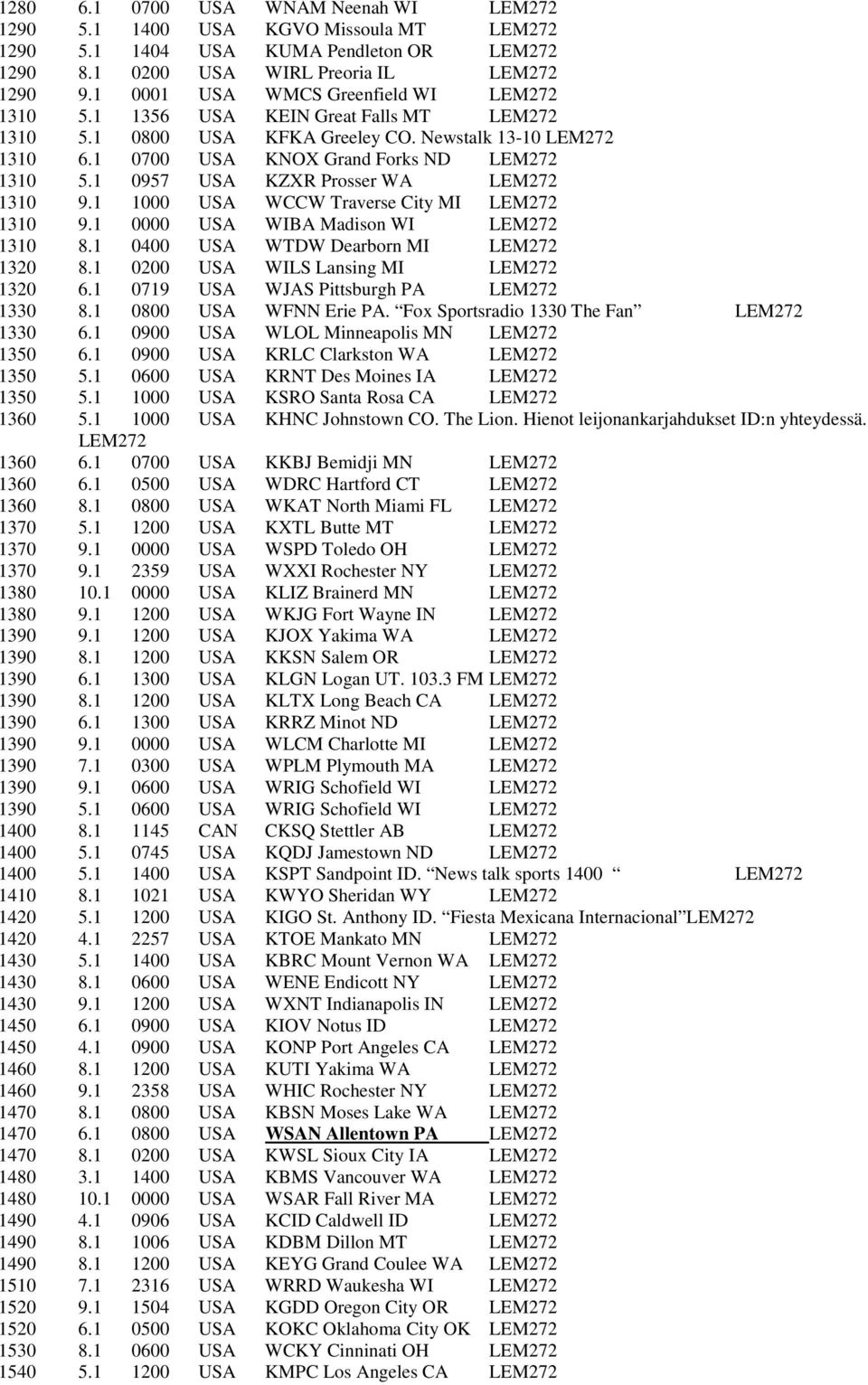 1 0957 USA KZXR Prosser WA LEM272 1310 9.1 1000 USA WCCW Traverse City MI LEM272 1310 9.1 0000 USA WIBA Madison WI LEM272 1310 8.1 0400 USA WTDW Dearborn MI LEM272 1320 8.