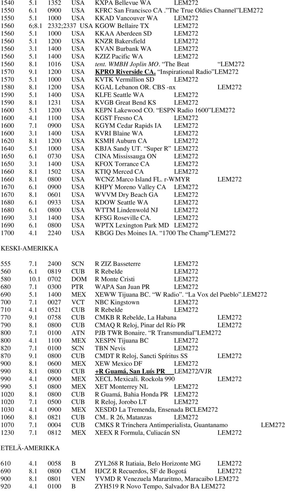 1 1400 USA KZIZ Pacific WA LEM272 1560 8.1 1016 USA tent. WMBH Joplin MO. The Beat LEM272 1570 9.1 1200 USA KPRO Riverside CA. Inspirational Radio LEM272 1570 5.
