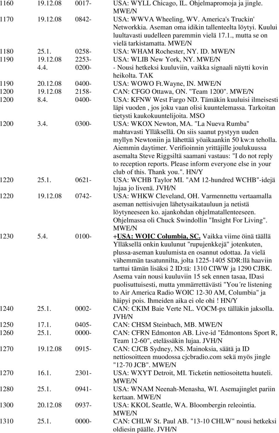 4. 0200- - Nousi hetkeksi kuuluviin, vaikka signaali näytti kovin heikolta. TAK 1190 20.12.08 0400- USA: WOWO Ft.Wayne, IN. 1200 19.12.08 2158- CAN: CFGO Ottawa, ON. "Team 1200". 1200 8.4. 0400- USA: KFNW West Fargo ND.