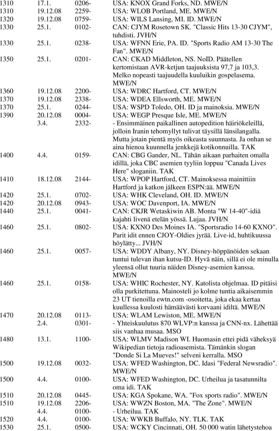 Päätellen kertomistaan AVR-ketjun taajuuksista 97,7 ja 103,3. Melko nopeasti taajuudella kuuluikin gospelasema. 1360 19.12.08 2200- USA: WDRC Hartford, CT. 1370 19.12.08 2338- USA: WDEA Ellsworth, ME.