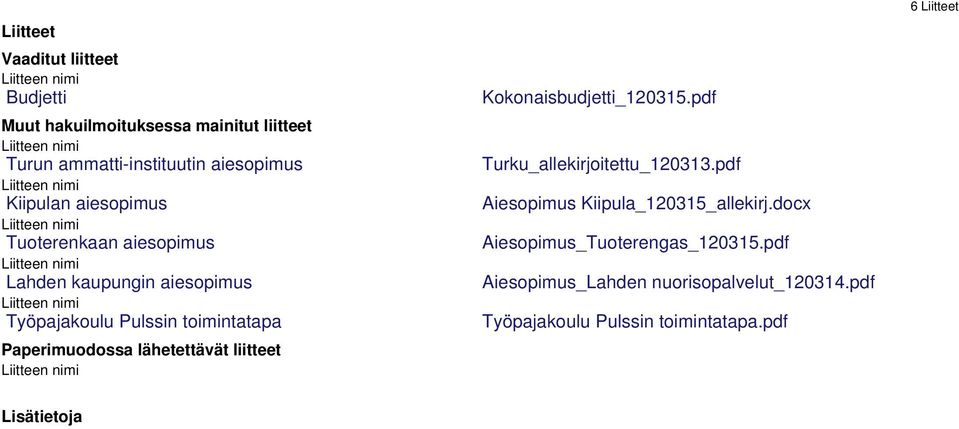 liitteet Kokonaisbudjetti_120315.pdf Turku_allekirjoitettu_120313.pdf Aiesopimus Kiipula_120315_allekirj.