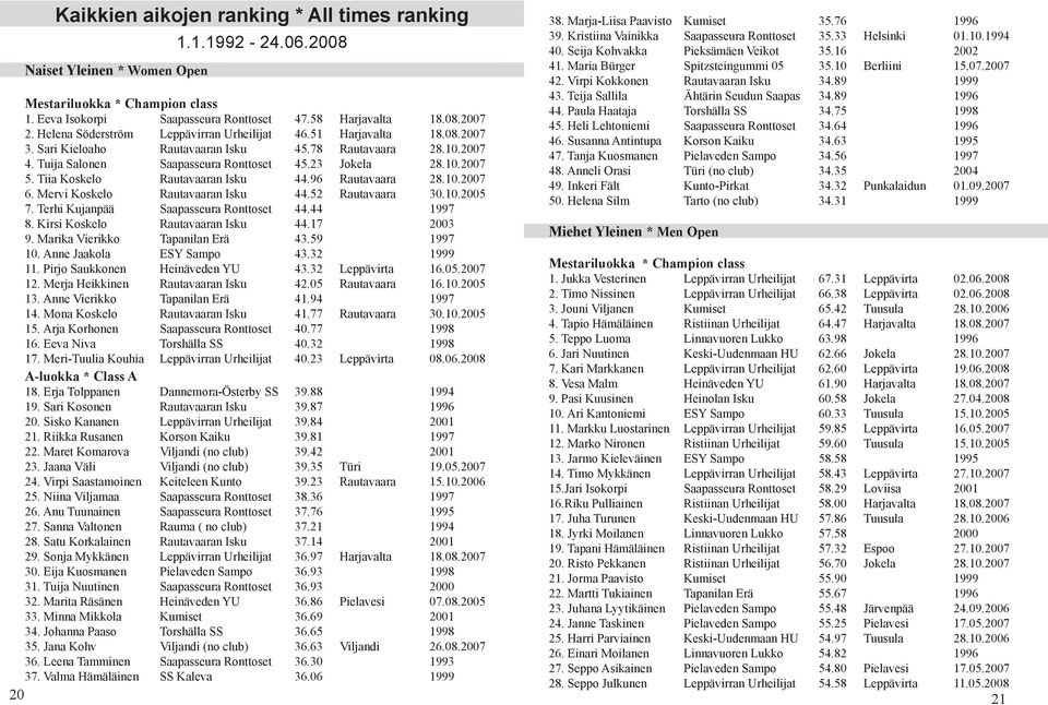 Teija Sallila Ähtärin Seudun Saapas 34.89 1996 Mestariluokka * Champion class 44. Paula Haataja Torshälla SS 34.75 1998 1. Eeva Isokorpi Saapasseura Ronttoset 47.58 Harjavalta 18.08.2007 45.