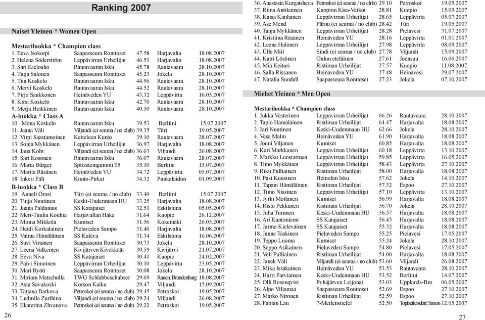 96 Rautavaara 28.10.2007 6. Mervi Koskelo Rautavaaran Isku 44.52 Rautavaara 28.10.2007 7. Pirjo Saukkonen Heinäveden YU 43.32 Leppävirta 16.05.2007 8. Kirsi Koskelo Rautavaaran Isku 42.