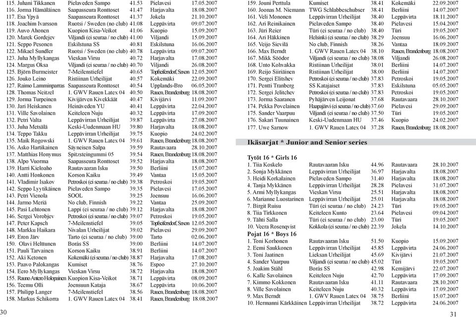 00 Viljandi 15.09.2007 121. Seppo Pesonen Eskilstuna SS 40.81 Eskilstuna 16.06.2007 122. Mikael Sundler Ruotsi / Sweden (no club) 40.78 Leppävirta 09.07.2007 123. Juha Myllykangas Vieskan Virsu 40.