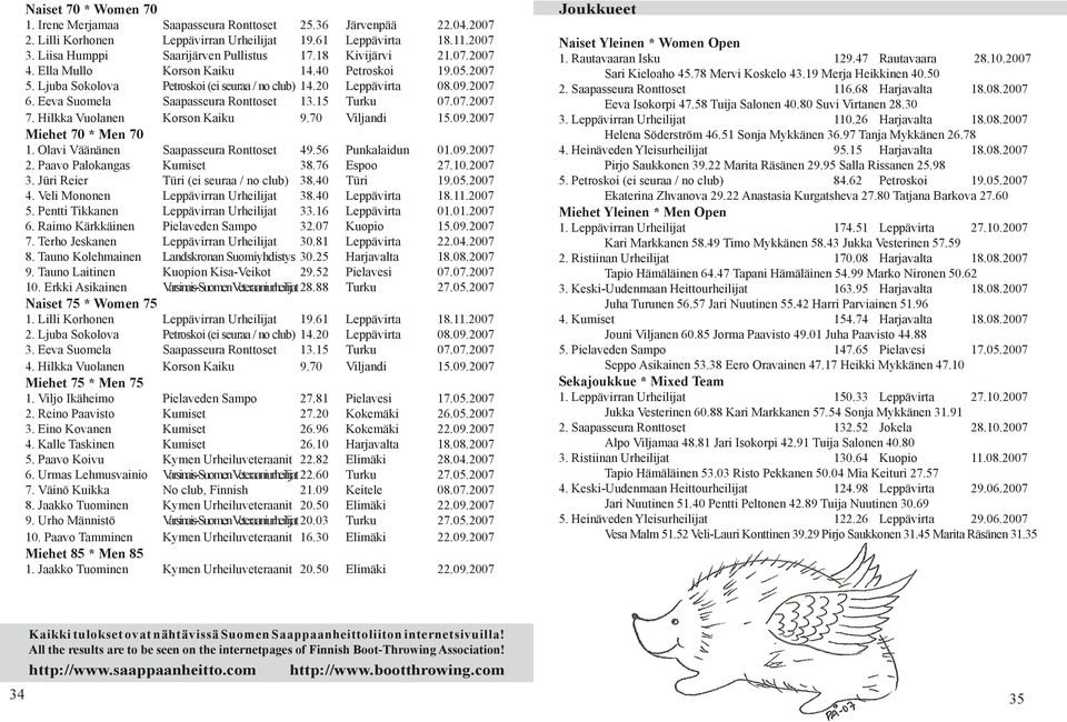 15 Turku 07.07.2007 7. Hilkka Vuolanen Korson Kaiku 9.70 Viljandi 15.09.2007 Miehet 70 * Men 70 1. Olavi Väänänen Saapasseura Ronttoset 49.56 Punkalaidun 01.09.2007 2. Paavo Palokangas Kumiset 38.