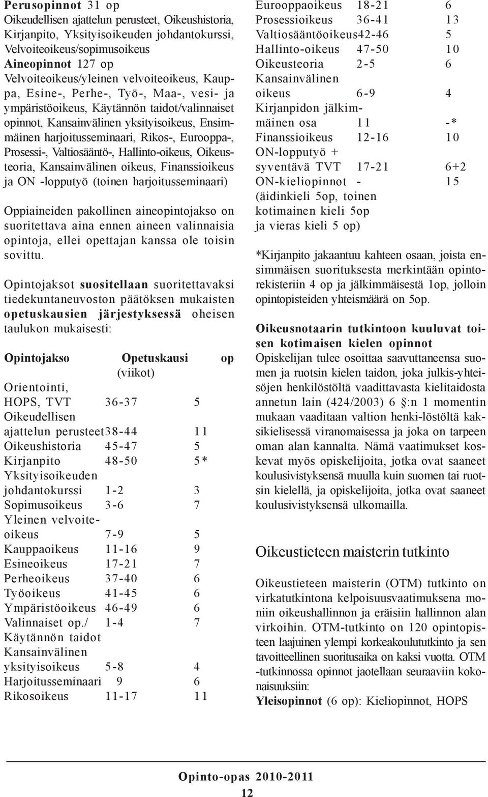 Prosessi-, Valtiosääntö-, Hallinto-oikeus, Oikeusteoria, Kansainvälinen oikeus, Finanssioikeus ja ON -lopputyö (toinen harjoitusseminaari) Oppiaineiden pakollinen aineopintojakso on suoritettava aina