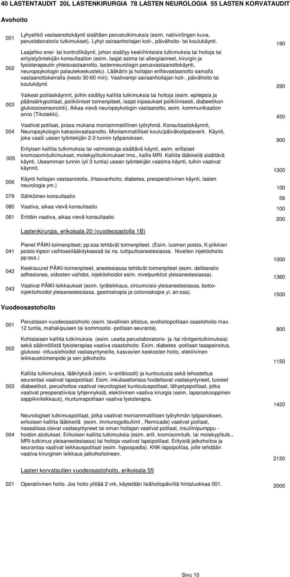 Laajahko ensi- tai kontrollikäynti, johon sisältyy keskihintaisia tutkimuksia tai hoitoja tai erityistyöntekijän konsultaation (esim.