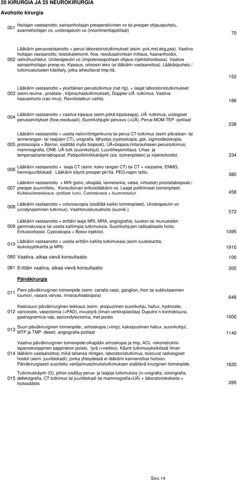 Vaativa hoitajan vastaanotto; toistokatetrointi, flow, residuaalivirtsan mittaus, haavanhoidot, rakkohuuhtelut. Uroterapeutin vo (impotenssipotilaan ohjaus injektiohoidossa).