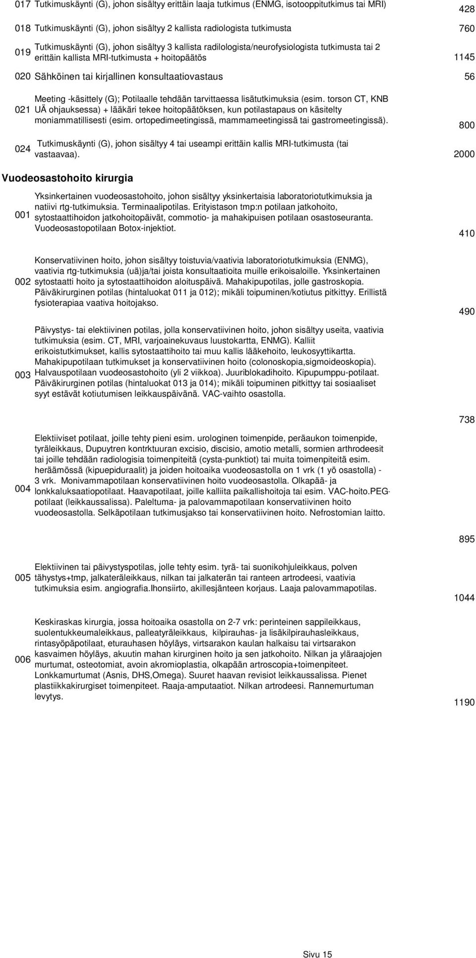 -käsittely (G); Potilaalle tehdään tarvittaessa lisätutkimuksia (esim. torson CT, KNB UÄ ohjauksessa) + lääkäri tekee hoitopäätöksen, kun potilastapaus on käsitelty moniammatillisesti (esim.