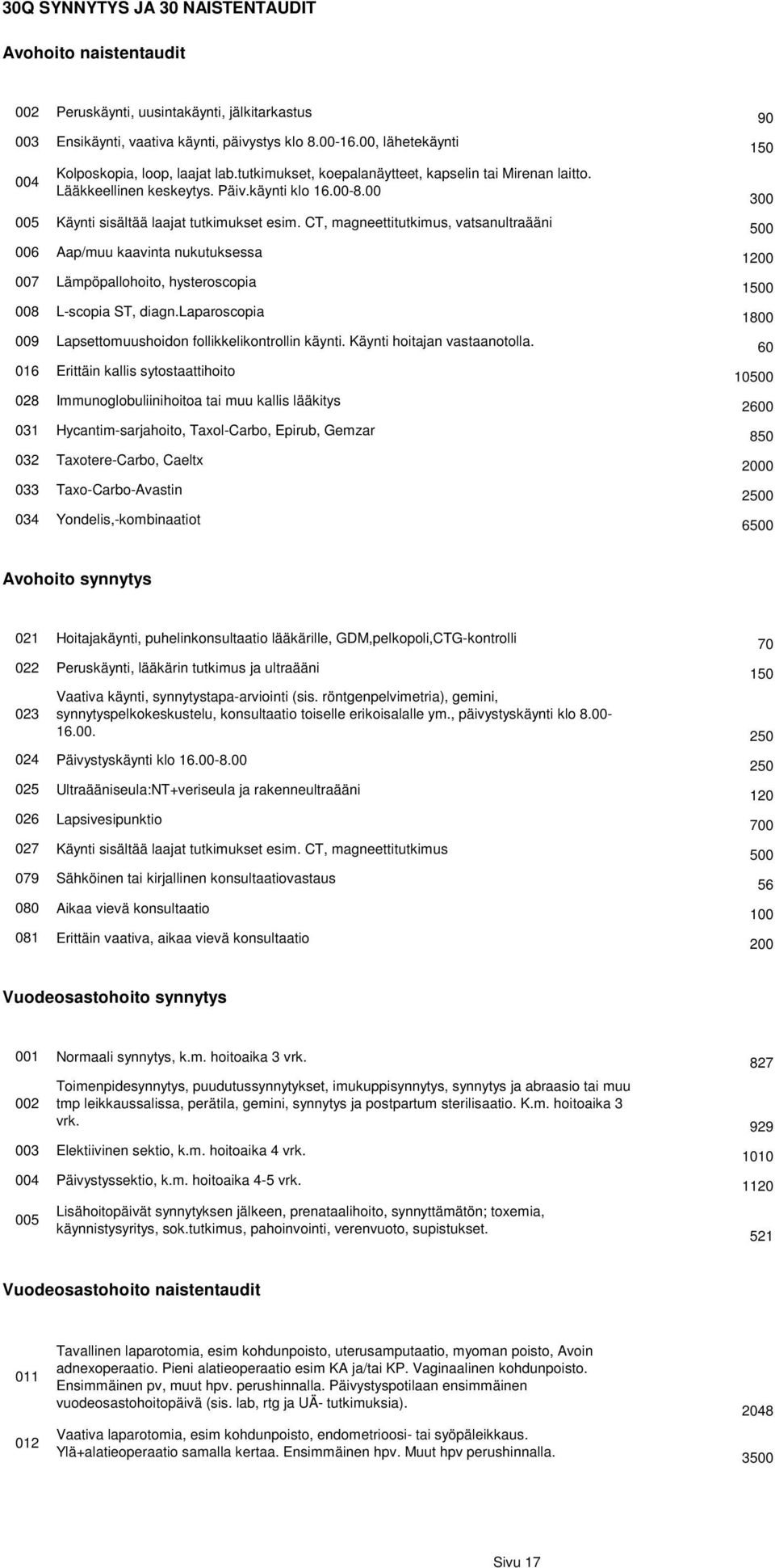 00 005 Käynti sisältää laajat tutkimukset esim. CT, magneettitutkimus, vatsanultraääni 006 Aap/muu kaavinta nukutuksessa 007 Lämpöpallohoito, hysteroscopia 008 L-scopia ST, diagn.