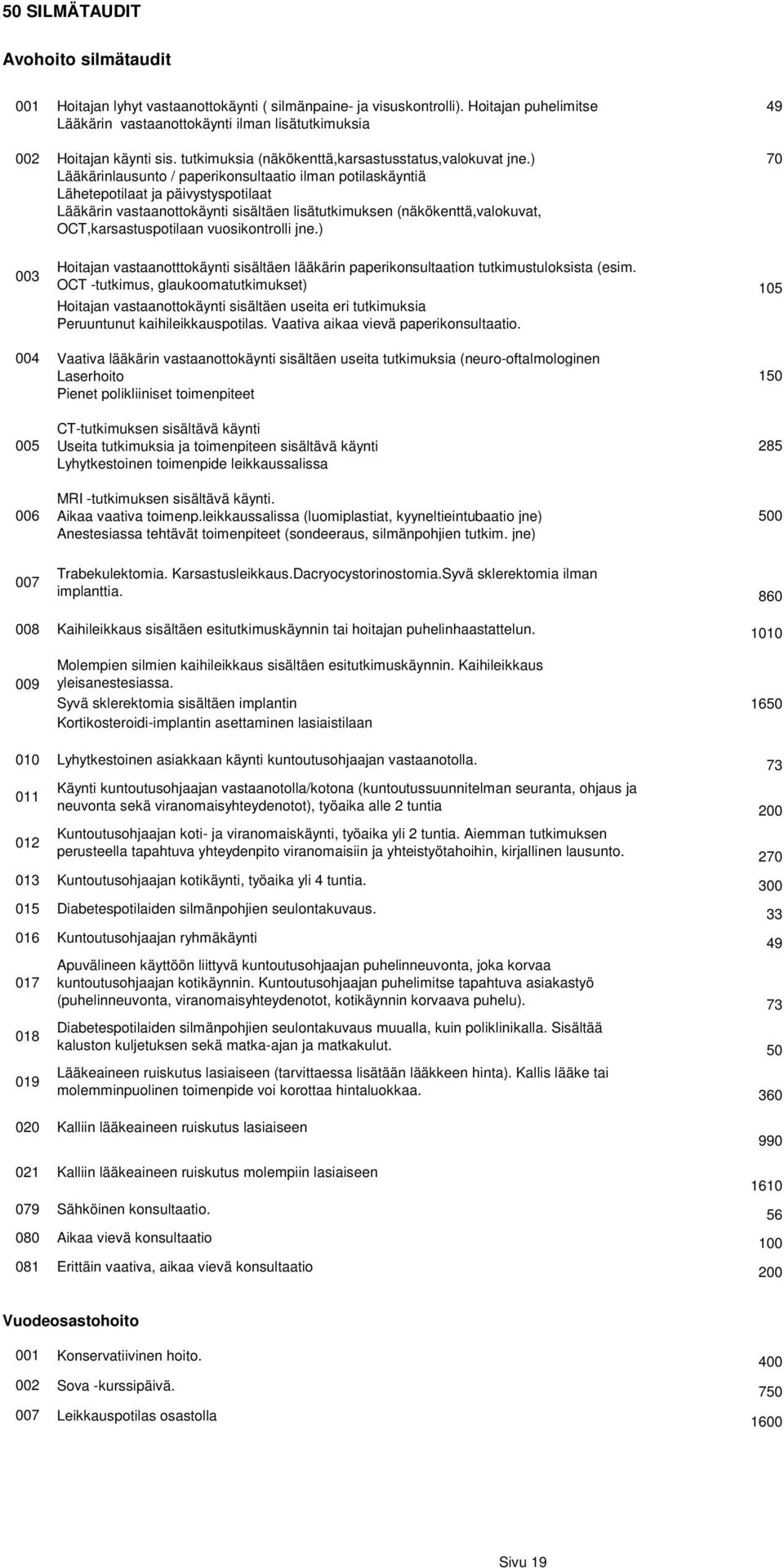 ) 70 Lääkärinlausunto / paperikonsultaatio ilman potilaskäyntiä Lähetepotilaat ja päivystyspotilaat Lääkärin vastaanottokäynti sisältäen lisätutkimuksen (näkökenttä,valokuvat, OCT,karsastuspotilaan