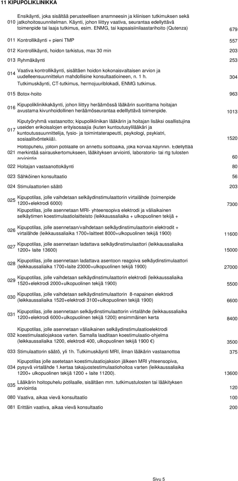 ENMG, tai kapsaisiinilaastarihoito (Qutenza) 679 011 Kontrollikäynti + pieni TMP 557 012 Kontrollikäynti, hoidon tarkistus, max 30 min 203 013 Ryhmäkäynti 253 014 Vaativa kontrollikäynti, sisältäen