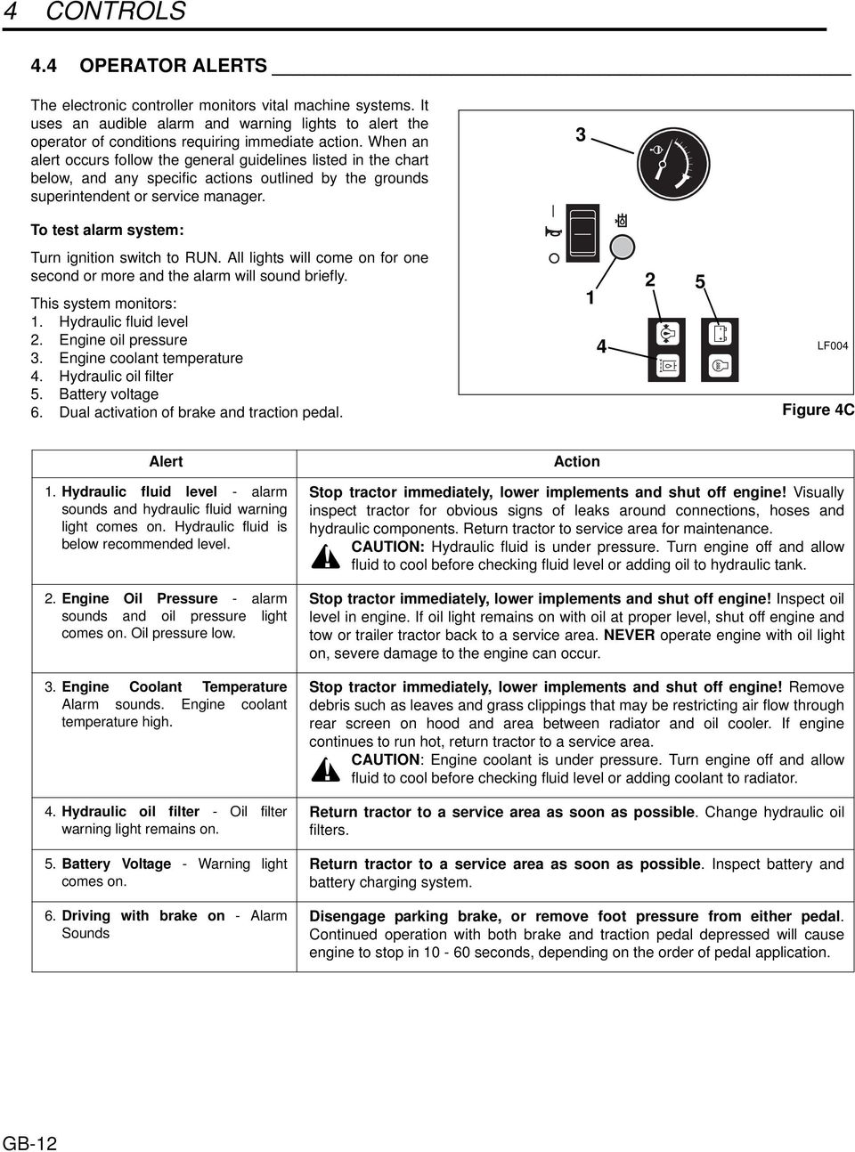 3 To test alarm system: Turn ignition switch to RUN. All lights will come on for one second or more and the alarm will sound briefly. This system monitors: 1. Hydraulic fluid level 2.