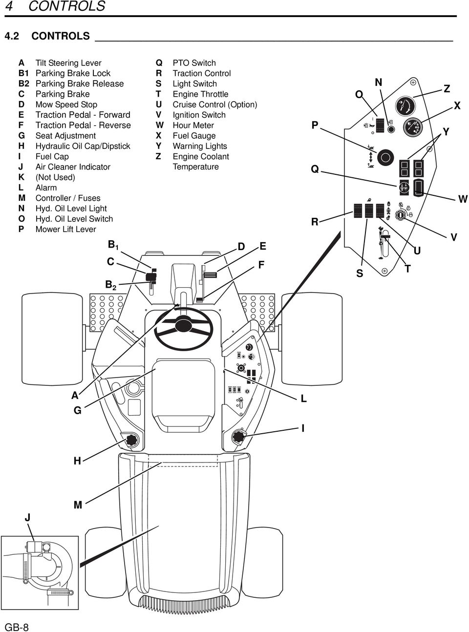 Pedal - Reverse G Seat Adjustment H Hydraulic Oil Cap/Dipstick I Fuel Cap J Air Cleaner Indicator K (Not Used) L Alarm M Controller / Fuses N Hyd.