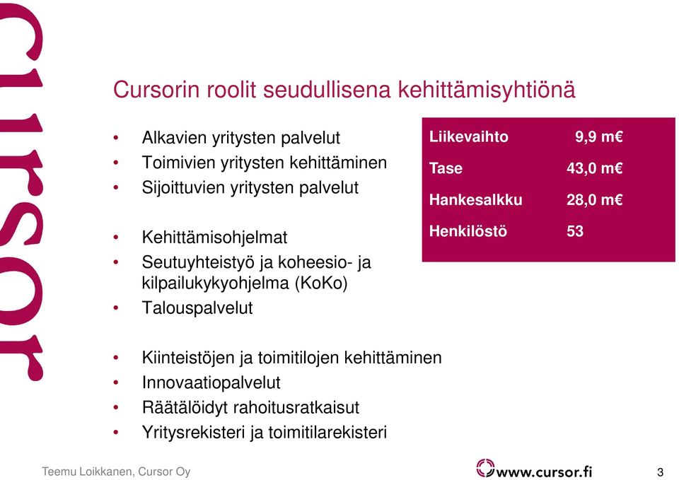 Talouspalvelut Liikevaihto 9,9 m Tase 43,0 m Hankesalkku 28,0 m Henkilöstö 53 Kiinteistöjen ja toimitilojen