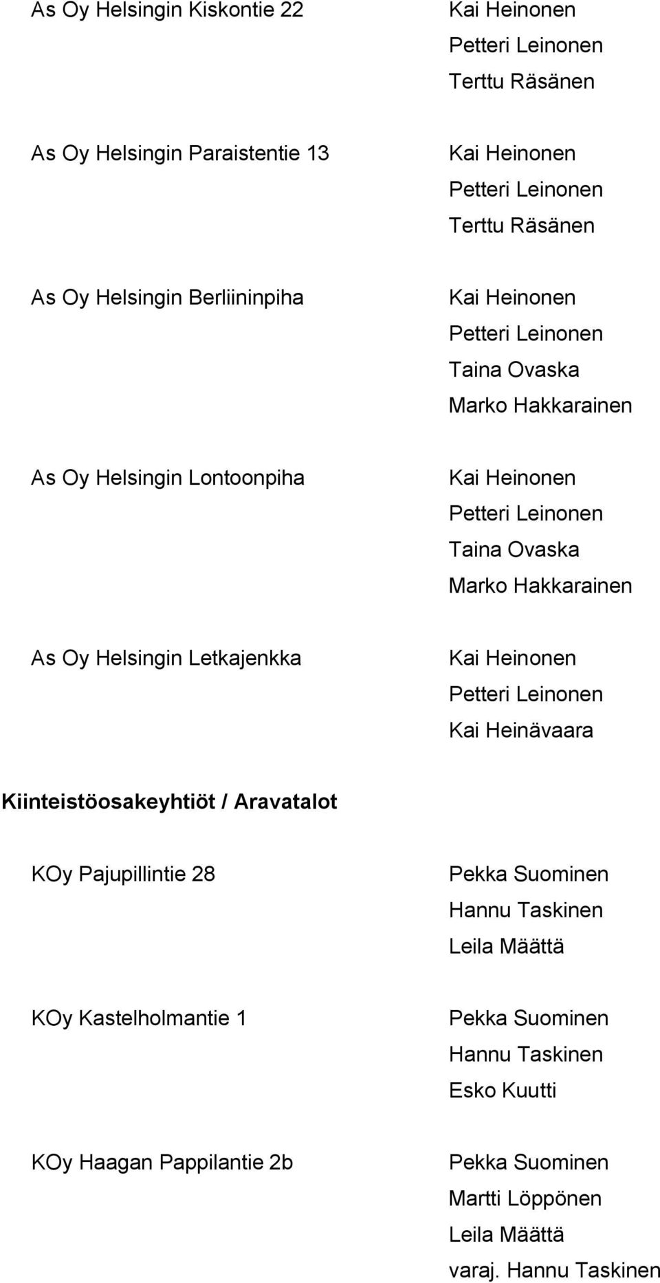 Hakkarainen As Oy Helsingin Letkajenkka Kai Heinävaara Kiinteistöosakeyhtiöt / Aravatalot KOy