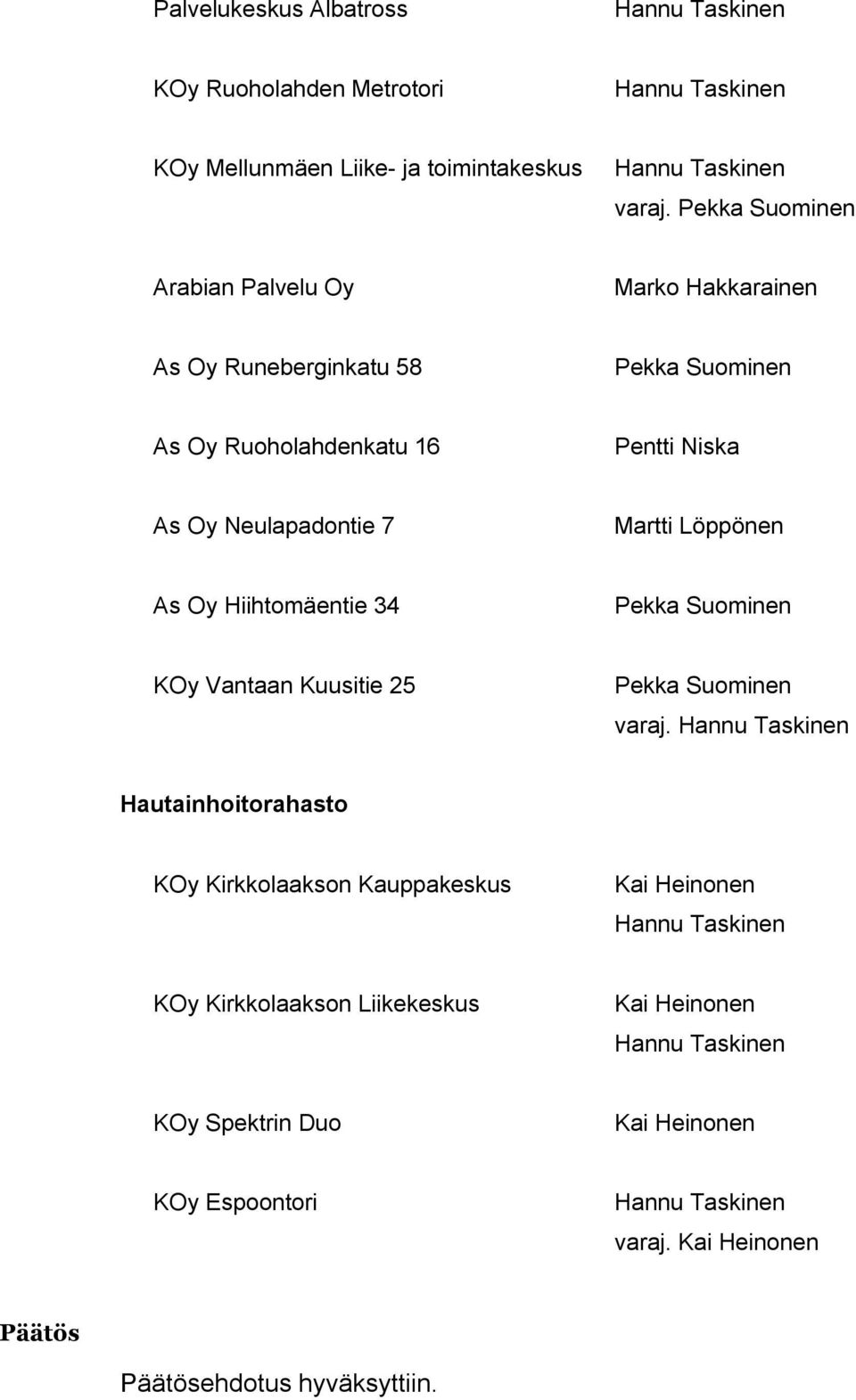 Neulapadontie 7 Martti Löppönen As Oy Hiihtomäentie 34 KOy Vantaan Kuusitie 25 varaj.