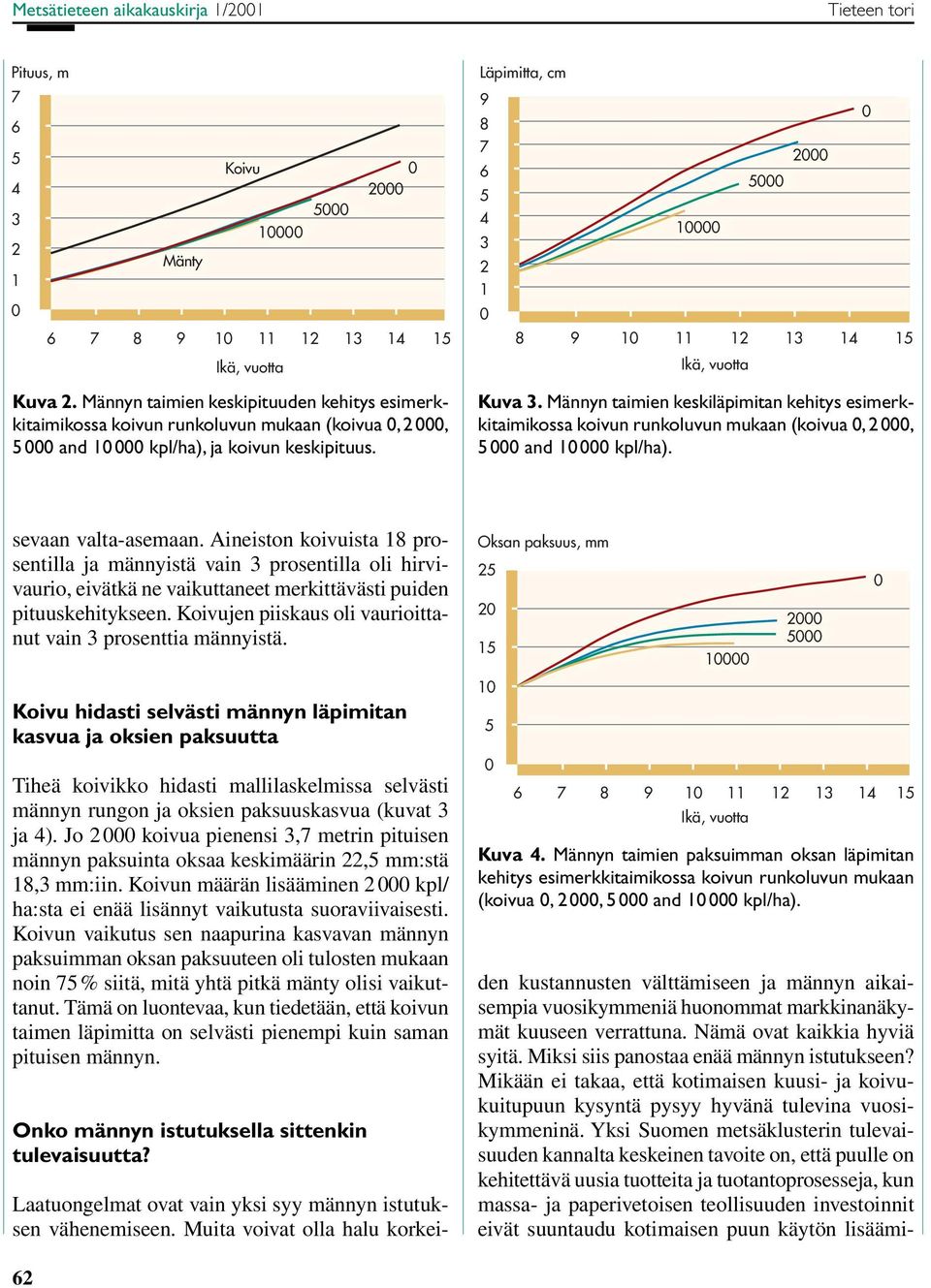 Männyn taimien keskiläpimitan kehitys esimerkkitaimikossa koivun runkoluvun mukaan (koivua,, and kpl/ha). sevaan valta-asemaan.