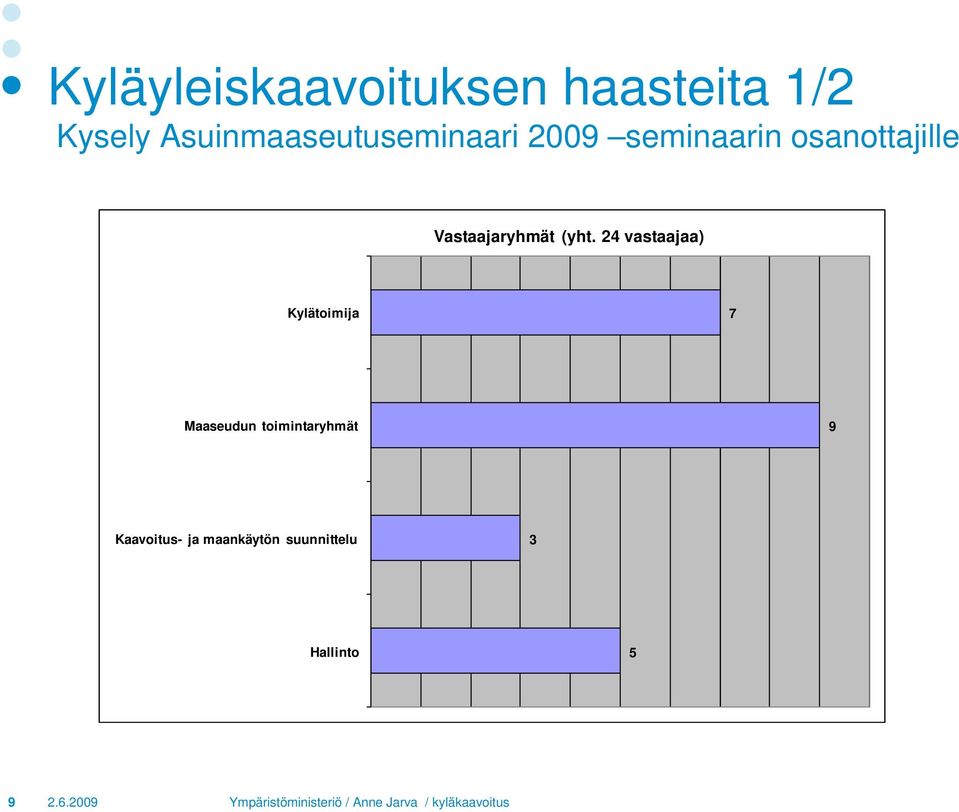 Vastaajaryhmät (yht.