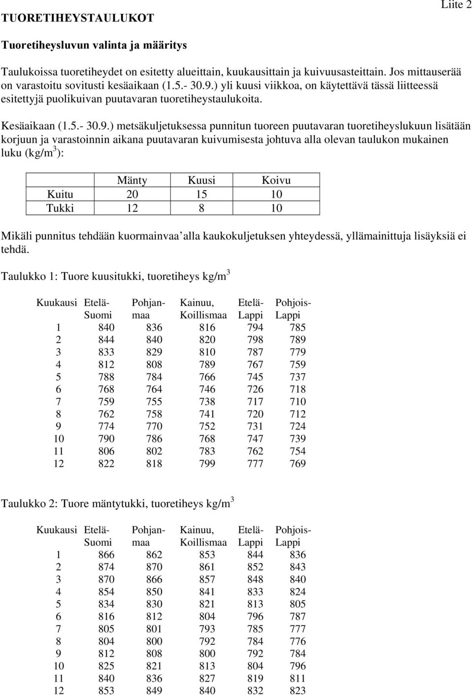 ) yli kuusi viikkoa, on käytettävä tässä liitteessä esitettyjä puolikuivan puutavaran tuoretiheystaulukoita. Kesäaikaan (1.5.- 30.9.