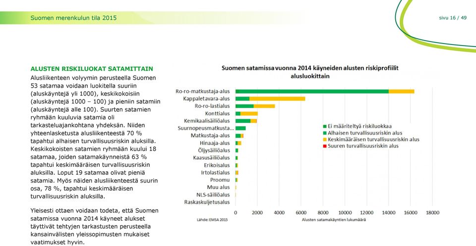 Niiden yhteenlasketusta alusliikenteestä 70 % tapahtui alhaisen turvallisuusriskin aluksilla.