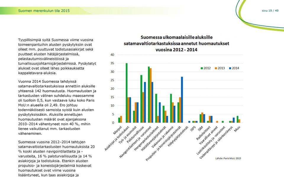 Pysäytetyt alukset ovat olleet lähes poikkeuksetta kappaletavara-aluksia. Vuonna 2014 Suomessa tehdyissä satamavaltiotarkastuksissa annettiin aluksille yhteensä 142 huomautusta.