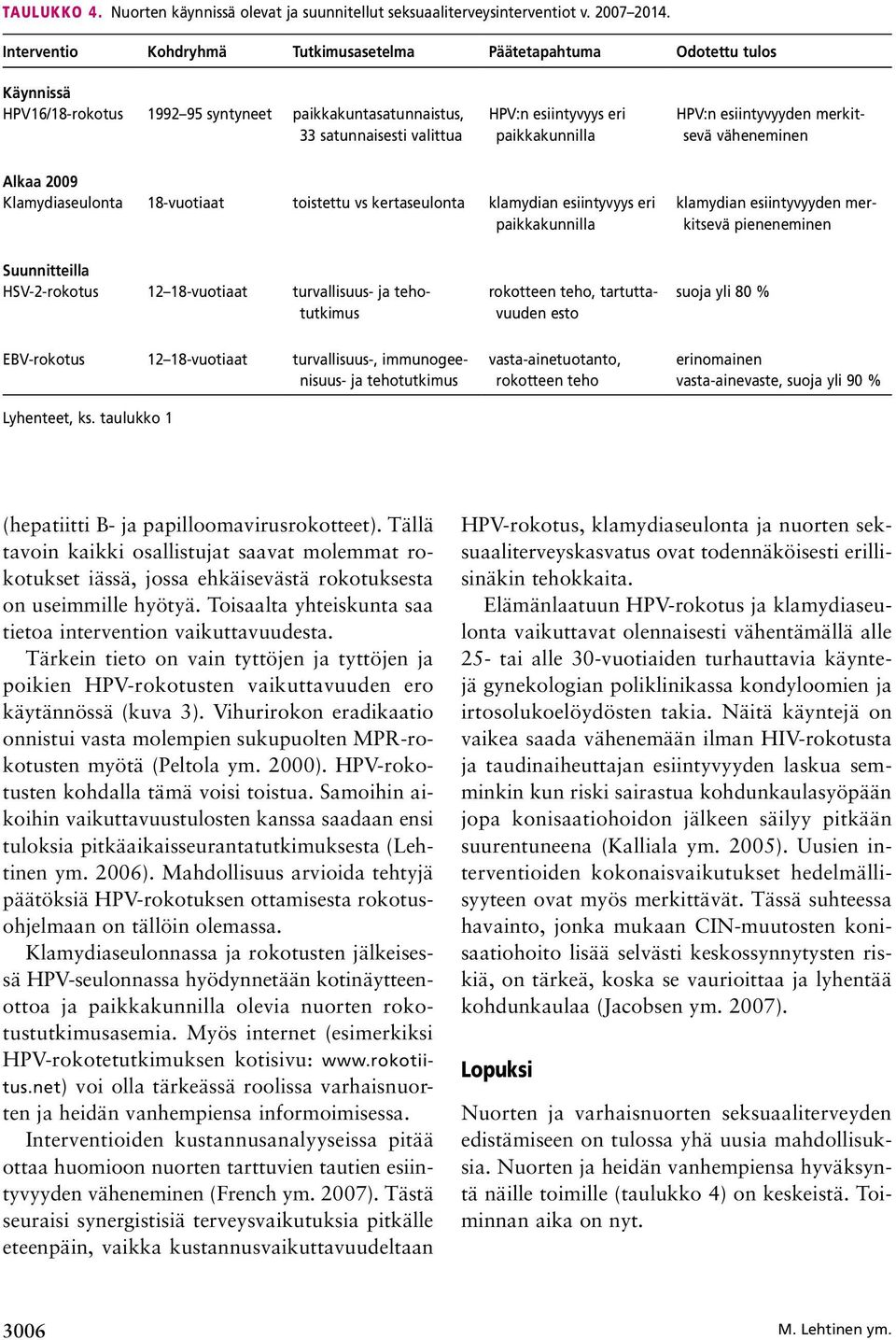 paikkakunnilla HPV:n esiintyvyyden merkitsevä väheneminen Alkaa 2009 Klamydiaseulonta 18-vuotiaat toistettu vs kertaseulonta klamydian esiintyvyys eri paikkakunnilla klamydian esiintyvyyden