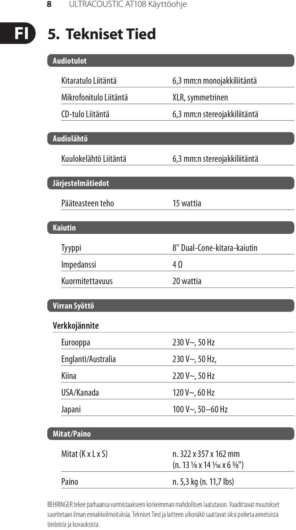 stereojakkiliitäntä Järjestelmätiedot Pääteasteen teho 15 wattia Kaiutin Tyyppi Impedanssi Kuormitettavuus 8" Dual-Cone-kitara-kaiutin 4 Ω 20 wattia Virran Syöttö Verkkojännite Eurooppa