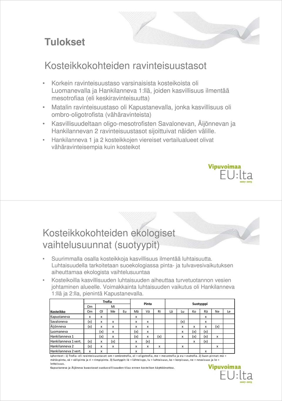 Hankilannevan 2 ravinteisuustasot sijoittuivat näiden välille.