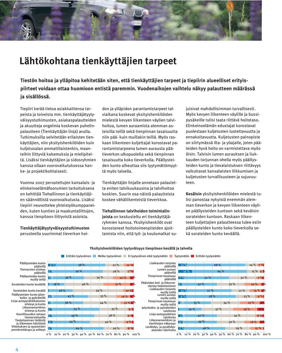 tienkäyttäjätyytyväisyystutkimusten, asiakaspalautteiden ja akuutteja ongelmia koskevan puhelinpalautteen (Tienkäyttäjän linja) avulla.