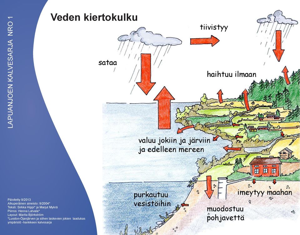 Hippi* ja Marjut Mykrä Piirros: Henna Latvala* *Luodon-Öjanjärven ja siihen laskevien