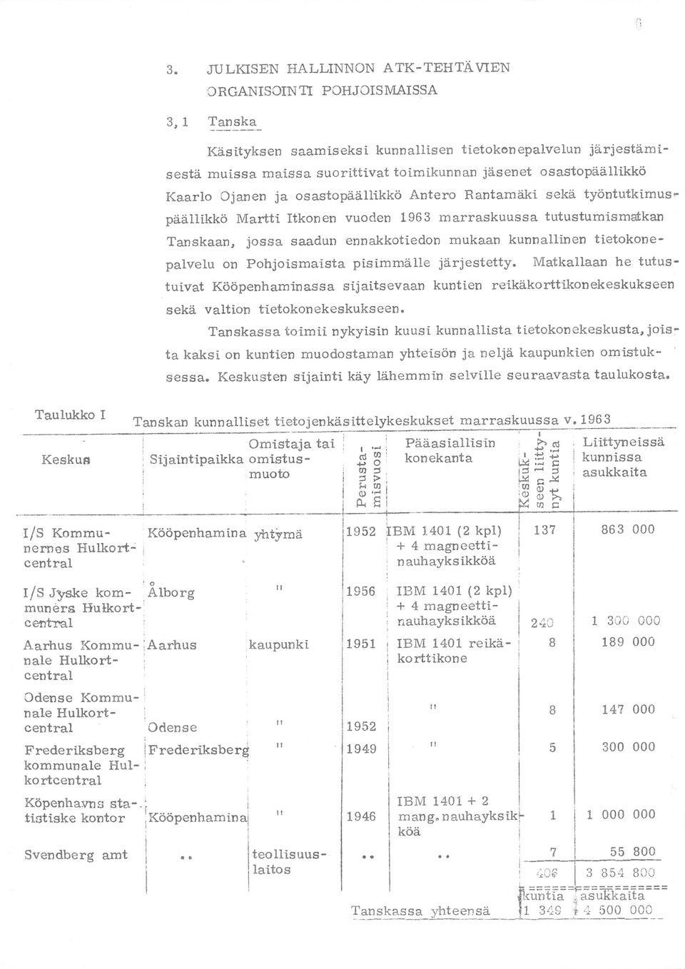 kunnalllnen tietokonepalvelu on Pohjoismaista pisimmälle järjestetty. Matkallaan he tutustuivat Kööpenhaminassa sijaitsevaan kuntien reikåkorttikonekeskukseen sekå valtion tietokonekeskukseen.