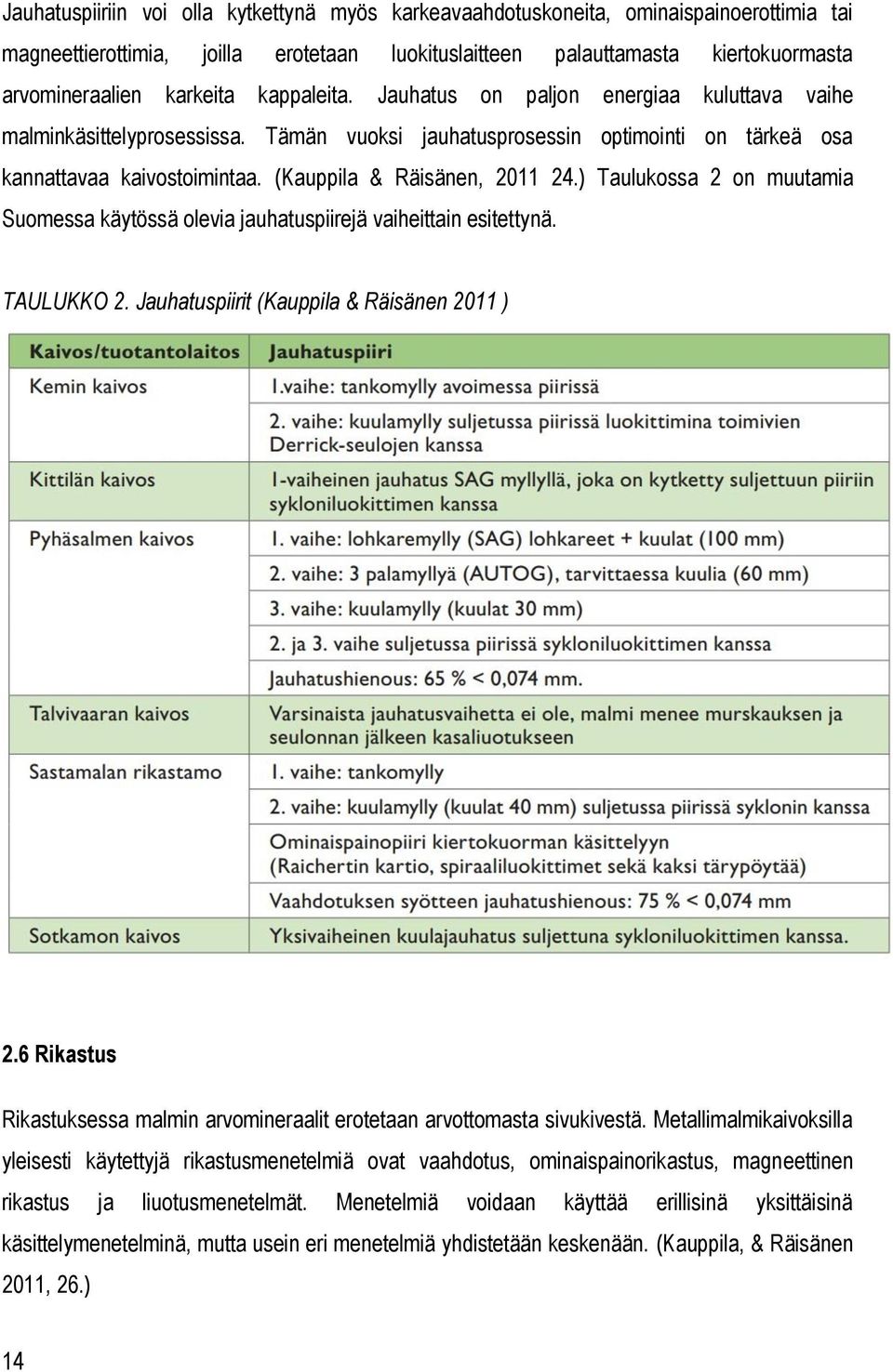 ) Taulukossa 2 on muutamia Suomessa käytössä olevia jauhatuspiirejä vaiheittain esitettynä. TAULUKKO 2. Jauhatuspiirit (Kauppila & Räisänen 2011 ) 2.