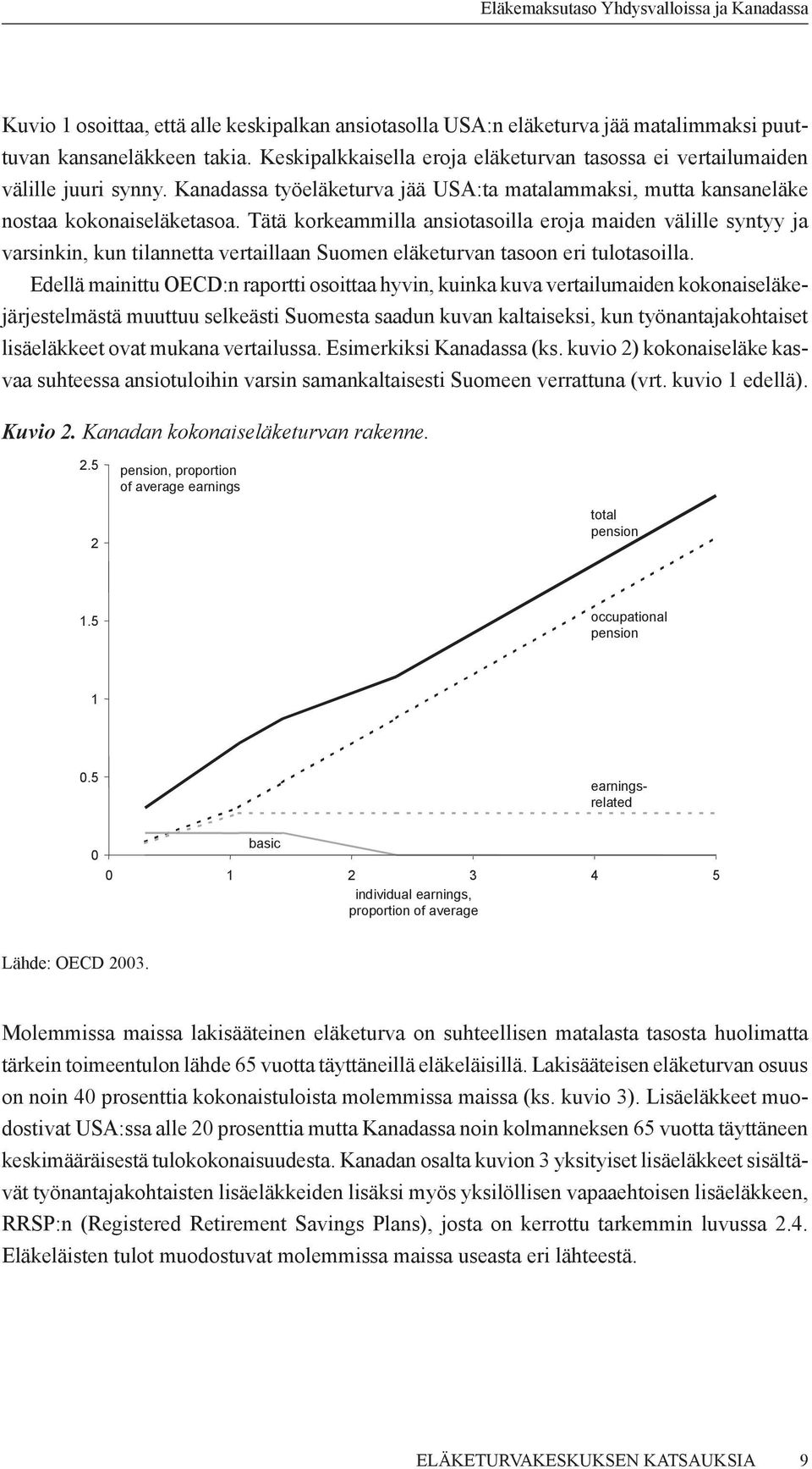 Tätä korkeammilla ansiotasoilla eroja maiden välille syntyy ja varsinkin, kun tilannetta vertaillaan Suomen eläketurvan tasoon eri tulotasoilla.