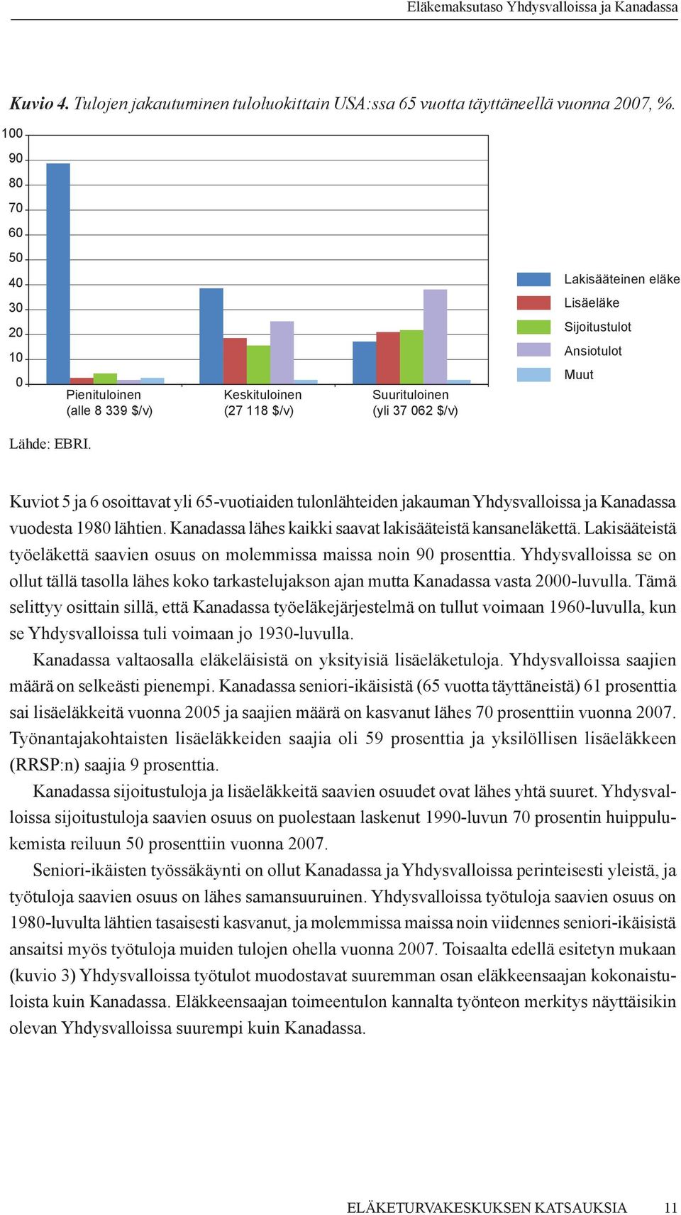 Kuviot 5 ja 6 osoittavat yli 65-vuotiaiden tulonlähteiden jakauman Yhdysvalloissa ja Kanadassa vuodesta 1980 lähtien. Kanadassa lähes kaikki saavat lakisääteistä kansaneläkettä.