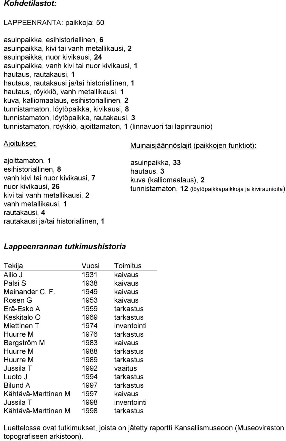 tunnistamaton, löytöpaikka, rautakausi, 3 tunnistamaton, röykkiö, ajoittamaton, 1 (linnavuori tai lapinraunio) Ajoitukset: ajoittamaton, 1 esihistoriallinen, 8 vanh kivi tai nuor kivikausi, 7 nuor