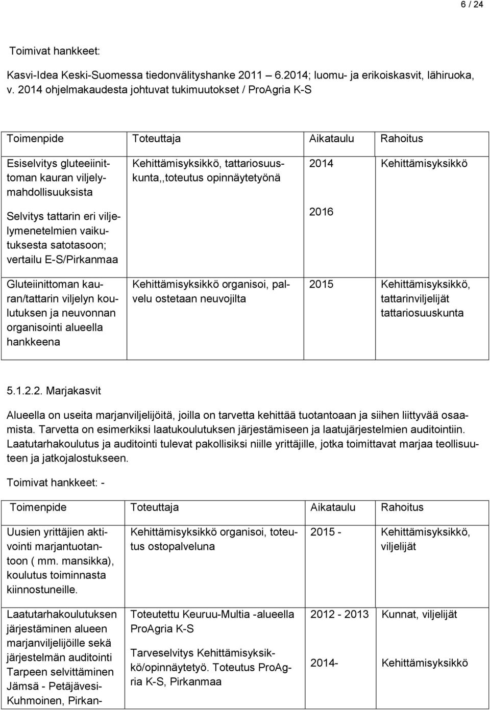 Kehittämisyksikkö Selvitys tattarin eri viljelymenetelmien vaikutuksesta satotasoon; vertailu E-S/Pirkanmaa 2016 Gluteiinittoman kauran/tattarin viljelyn koulutuksen ja neuvonnan organisointi