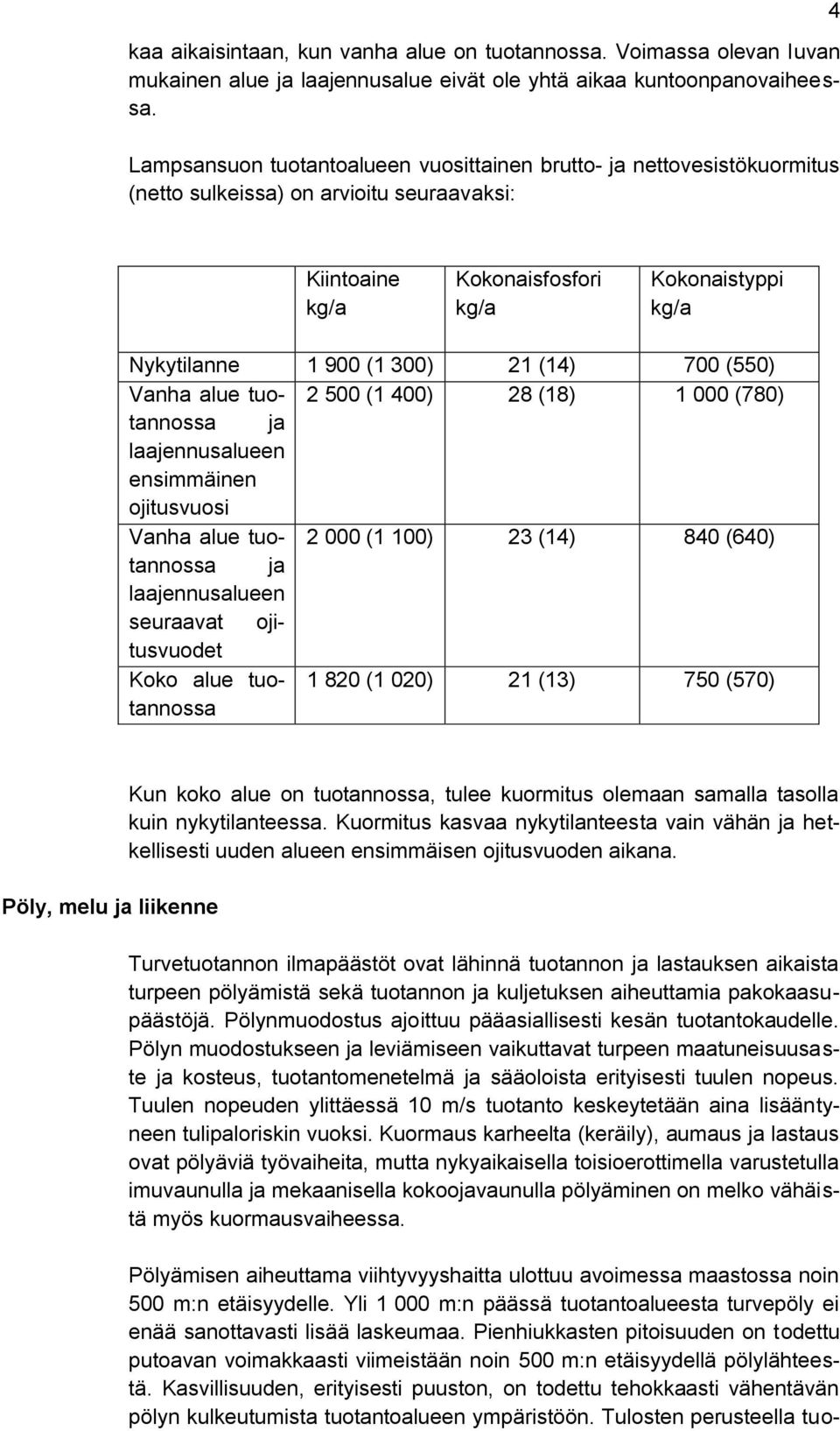 21 (14) 700 (550) Vanha alue tuotannossa 2 500 (1 400) 28 (18) 1 000 (780) ja laajennusalueen ensimmäinen ojitusvuosi Vanha alue tuotannossa 2 000 (1 100) 23 (14) 840 (640) ja laajennusalueen