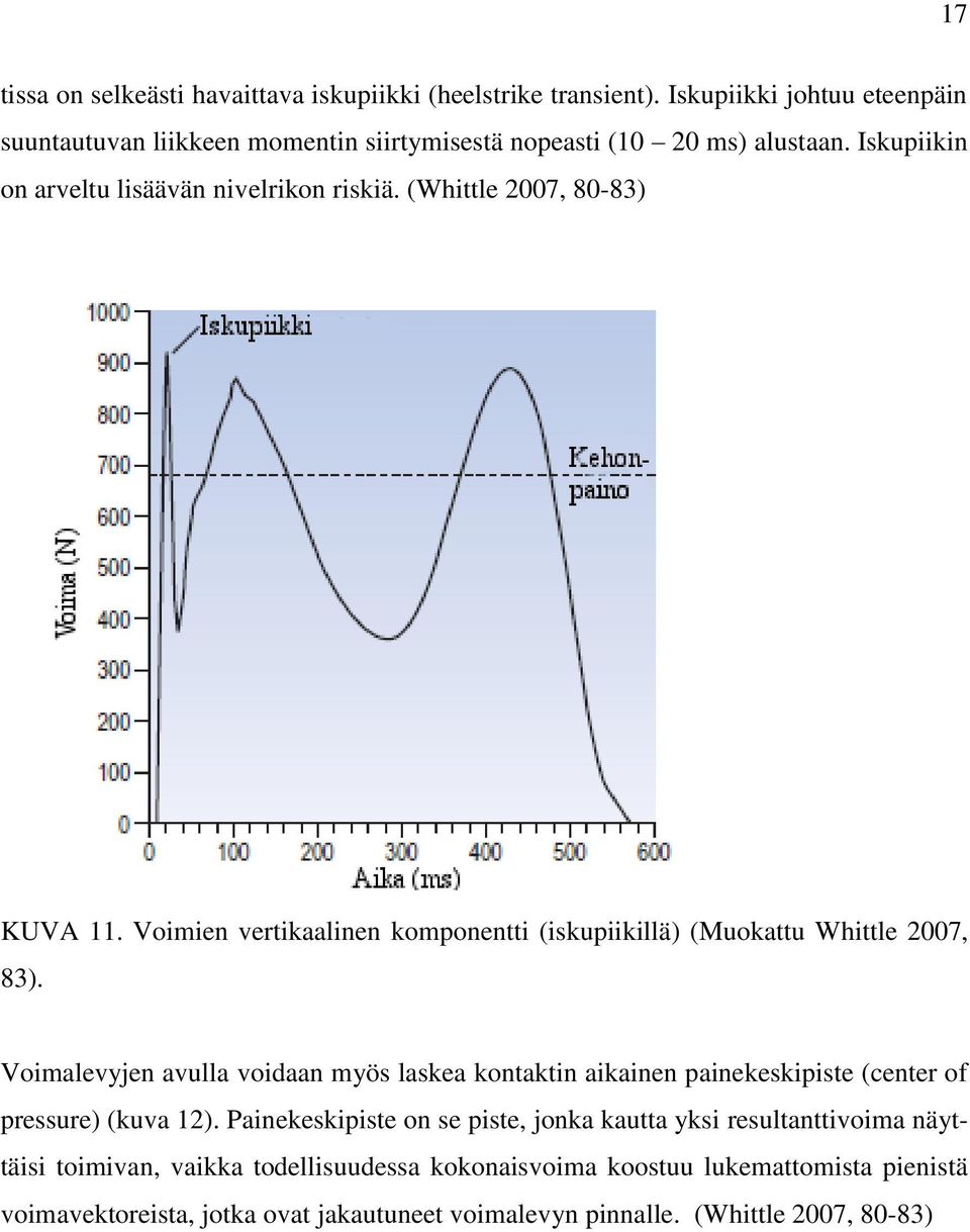 (Whittle 2007, 80-83) KUVA 11. Voimien vertikaalinen komponentti (iskupiikillä) (Muokattu Whittle 2007, 83).