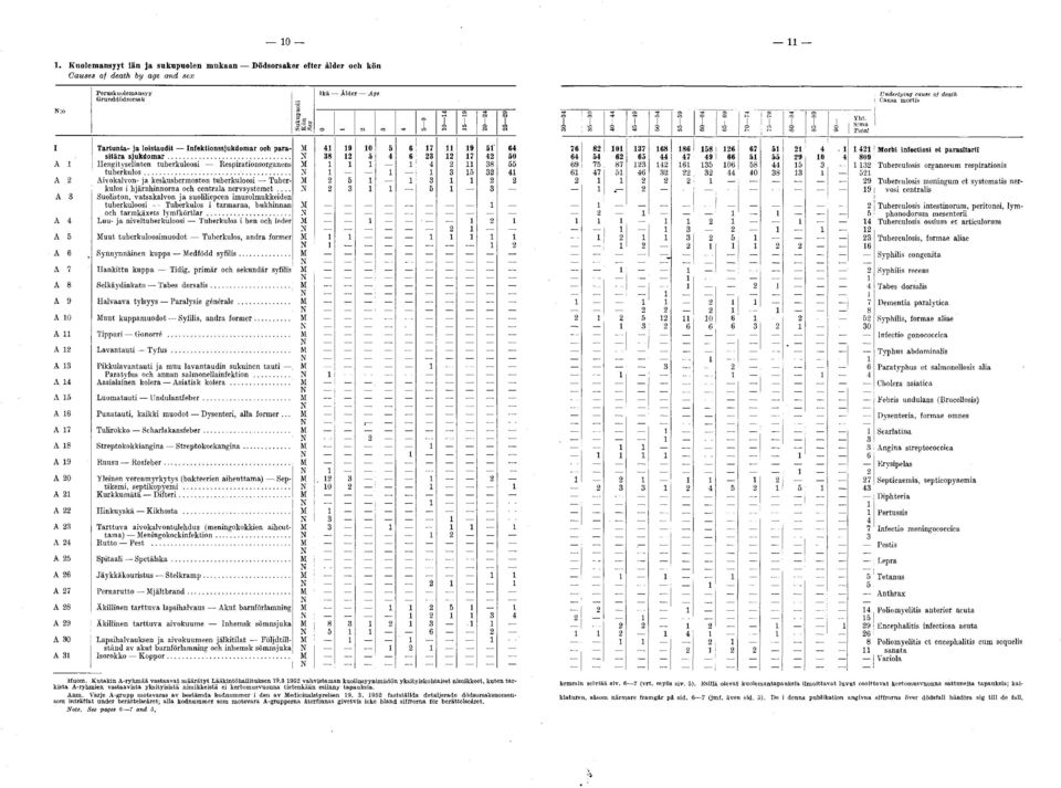 .. A 3 Suoliston, vatsakalvon ja suoliliepeen imusolmukkeiden tuberkuloosi Tuberkulös i tarm arna, bukhinnan och tarm käxets ly m fk ö rtlar.