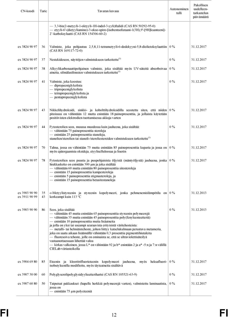 90 97 38 Alkyylikarbonaattipohjainen valmiste, joka sisältää myös UV-säteitä absorboivaa ainetta, silmälasilinssien valmistukseen tarkoitettu (1) ex 3824 90 97 41 Valmiste, joka koostuu: