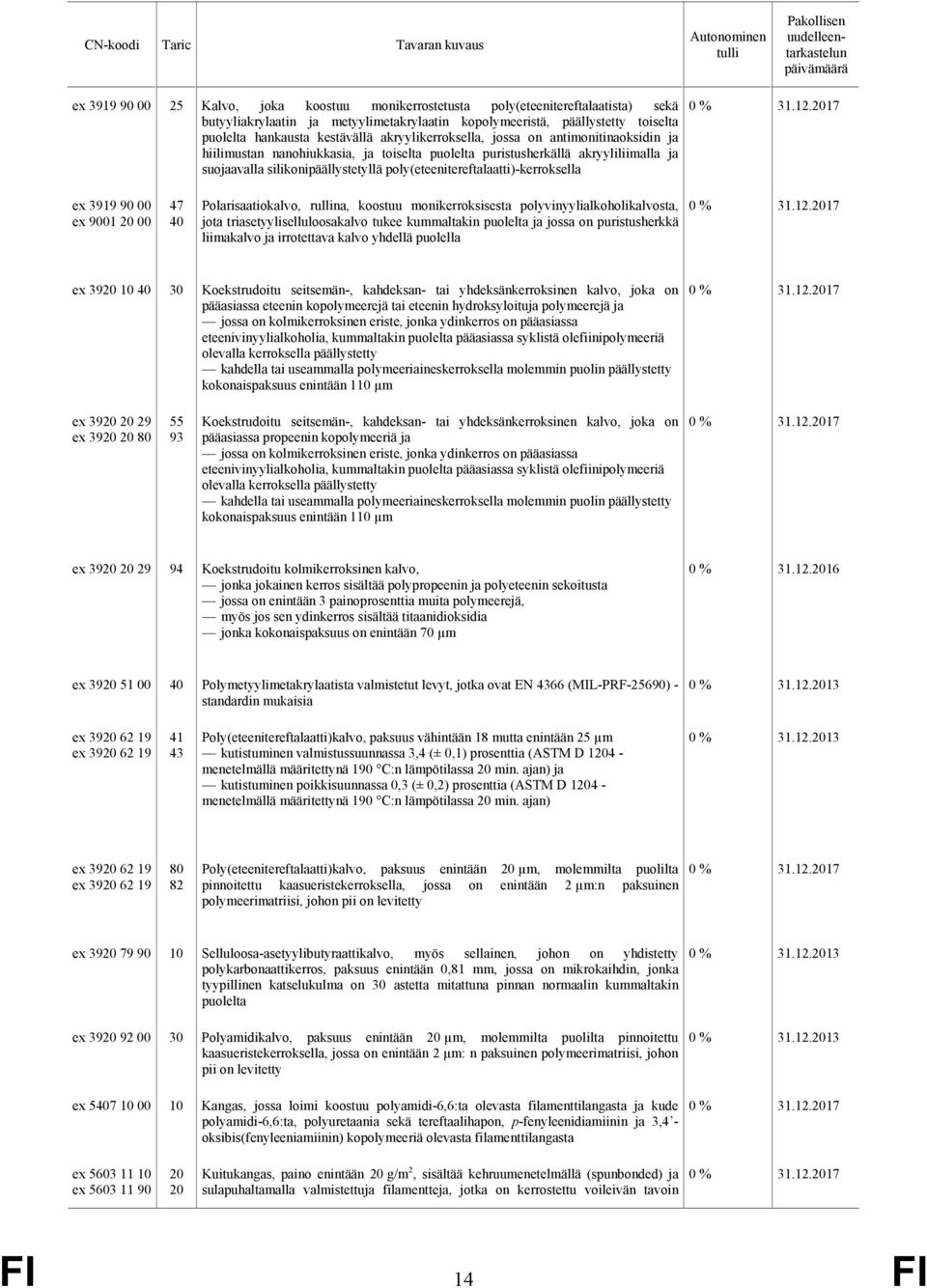 poly(eteenitereftalaatti)-kerroksella ex 3919 90 00 ex 9001 20 00 47 40 Polarisaatiokalvo, rullina, koostuu monikerroksisesta polyvinyylialkoholikalvosta, jota triasetyyliselluloosakalvo tukee