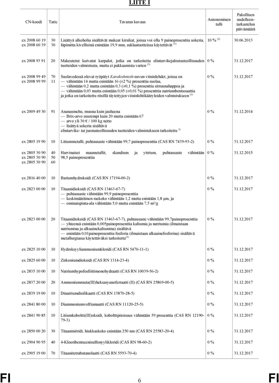 2013 ex 2008 93 91 20 Makeutetut kuivatut karpalot, jotka on tarkoitettu elintarvikejalostusteollisuuden tuotteiden valmistusta, mutta ei pakkaamista varten (3) ex 2008 99 49 ex 2008 99 99 70 11