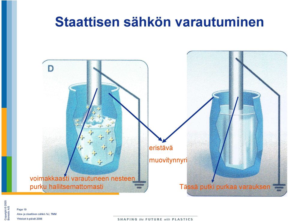 varautuneen nesteen purku